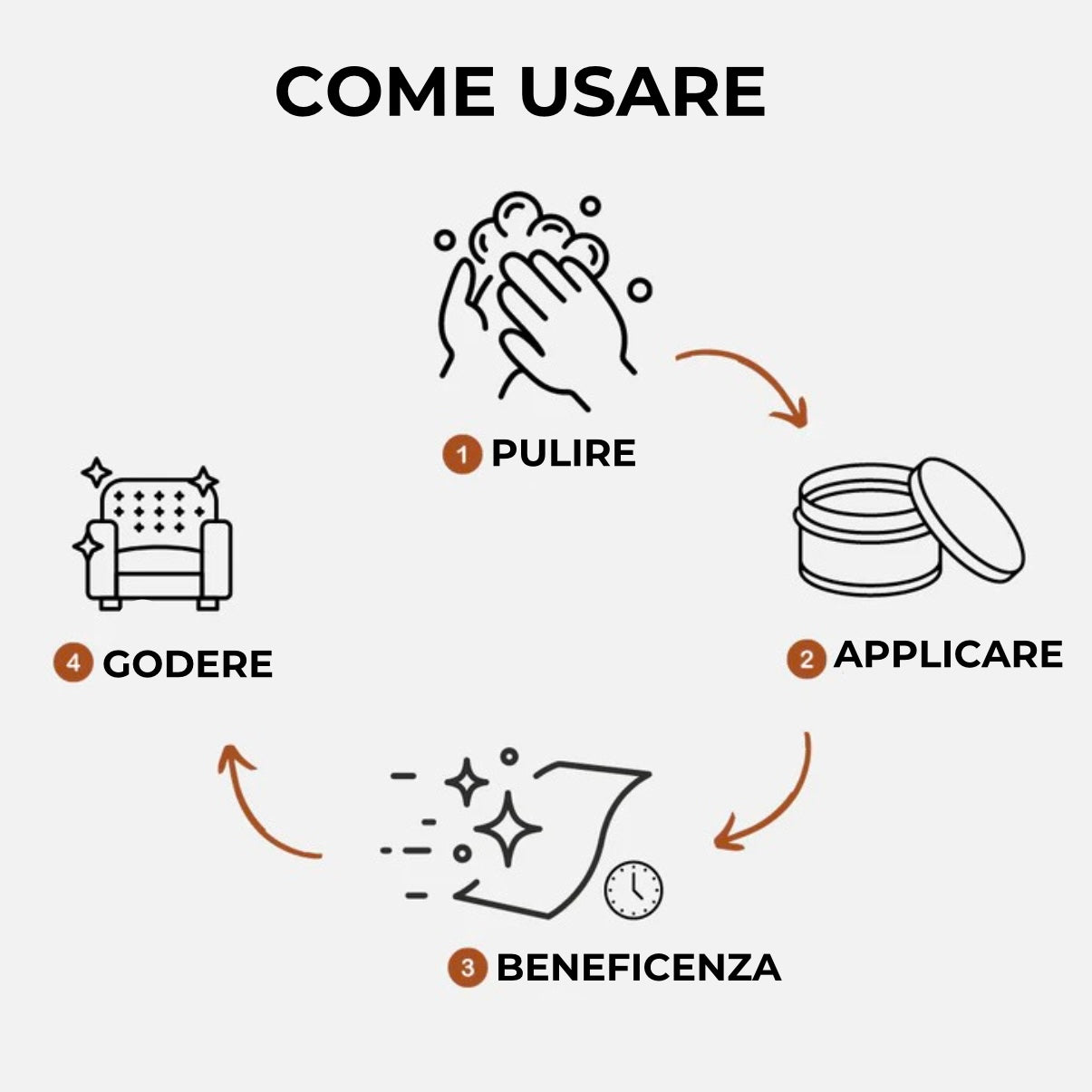 Lusrepara™ – Salvezza per la riparazione di pelle e mobili